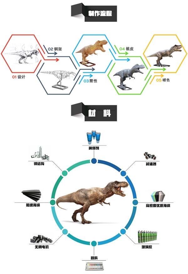 華龍藝術仿真恐龍制作流程過程